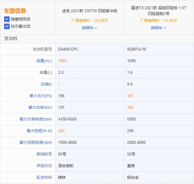 香港大众网官网公开资料,相对评价_明星版15.630