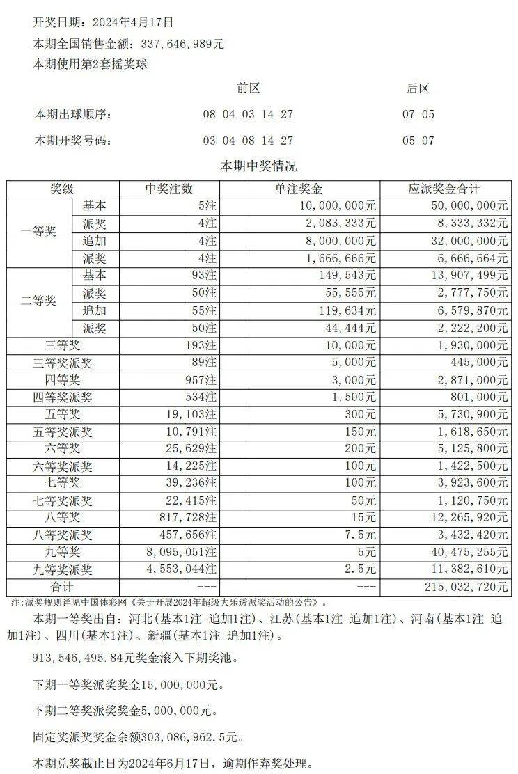 澳门开奖结果+开奖记录表210,创新策略设计_用心版30.964