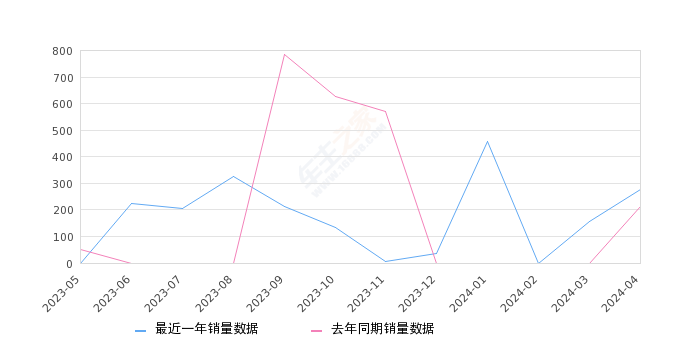 2024管家婆一肖一特,统计信息解析说明_用心版6.277