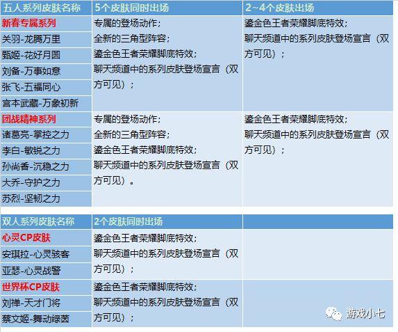新奥好彩免费资料大全,专业解读评估_炼皮境9.100