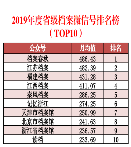 未分类 第10页