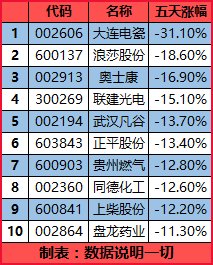 新澳天天开奖资料大全1050期,实证数据分析_原创性版73.965