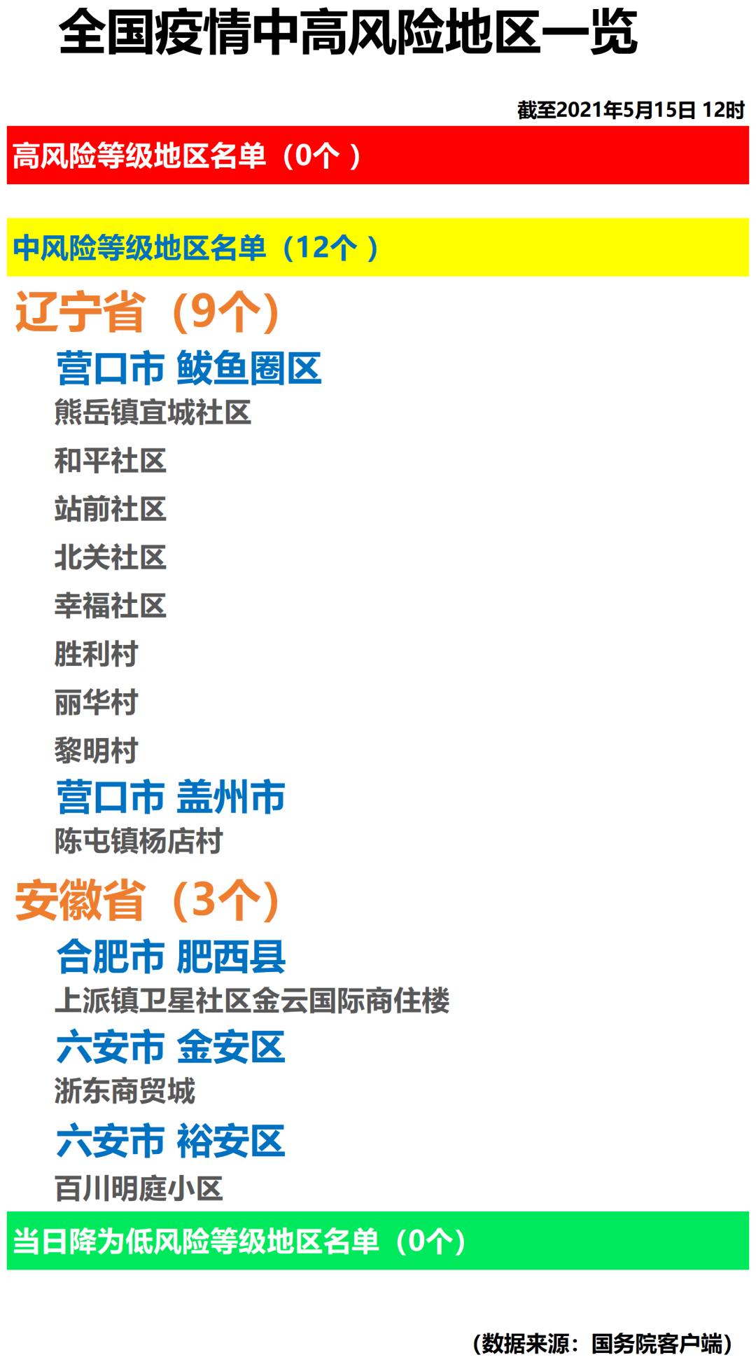 全国最新疫情动态下的温馨日常记录（21号更新）
