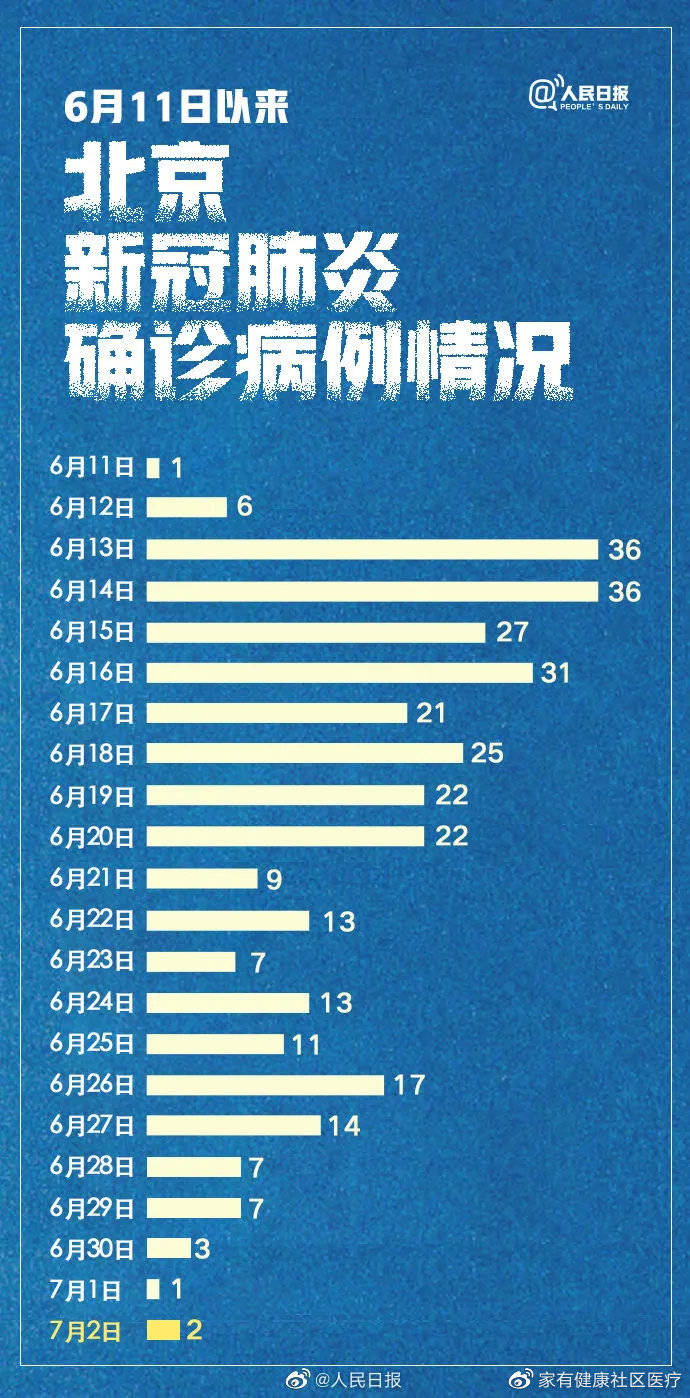 中国疫情最新地区报告更新，最新动态与数据汇总