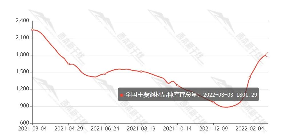 今日上海钢材最新价格及市场走势与领域地位分析