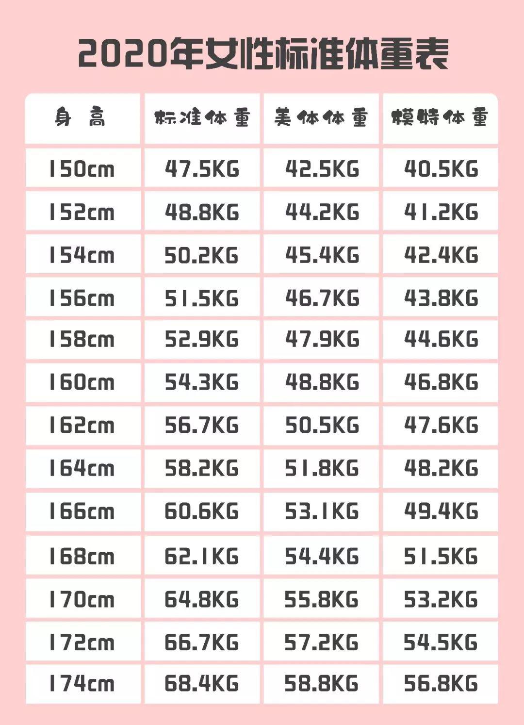 时代背景下的标准演变与影响，最新身高体重参考表发布