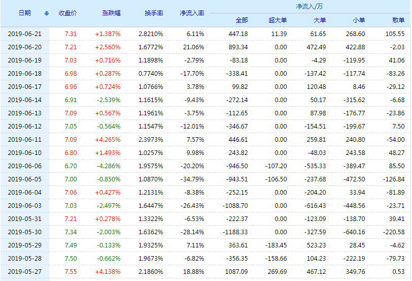 关于股票代码300135的最新消息全面解读与动态更新