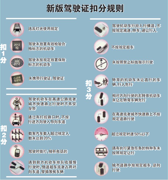 驾照扣分新规更新详解及步骤指南
