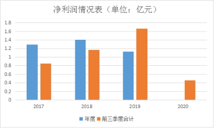巨轮智能股票吧，深度探究智能科技领域的潜力股