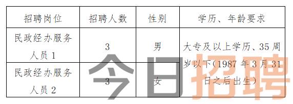 虞城招聘最新信息2017热门职位汇总一网打尽！