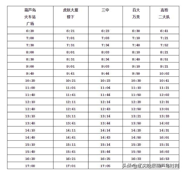 葫芦岛快2最新时刻表及城市公共交通发展观察