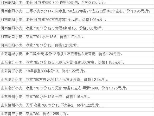 安徽小麦价格最新行情及分析概述