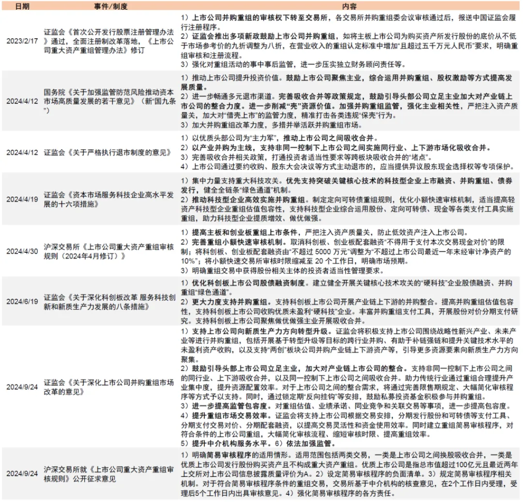最新重组信息解析，关于代码400054的步骤指南