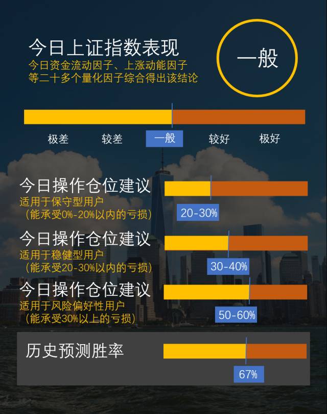 最新股市动态大盘指数观点论述及分析