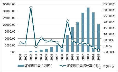 山西焦炭价格走势及市场影响因素分析