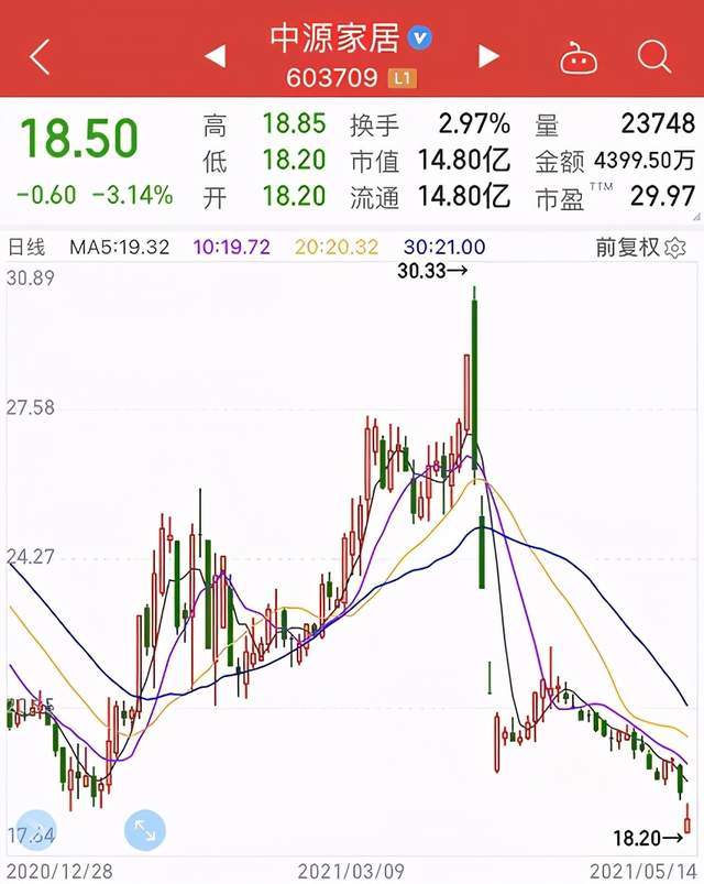 中源家居股票行情，家的温馨故事与股市走势的双重解读