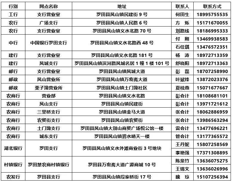 罗田最新疫情动态详解，全面步骤指南