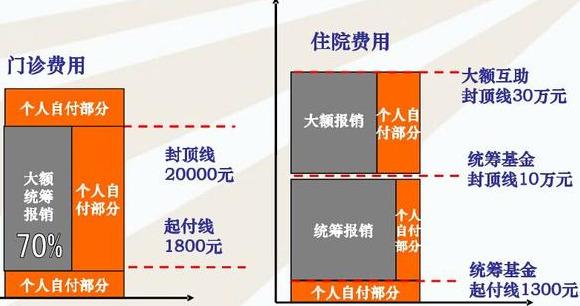 住院起付线最新规定解析，改革背后的健康保障新动向