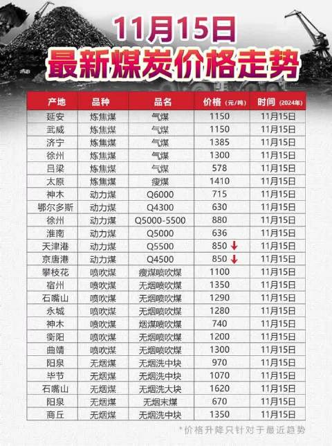 全国煤炭行情最新动态更新