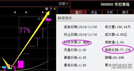 揭秘300444股票，投资热点及策略洞察