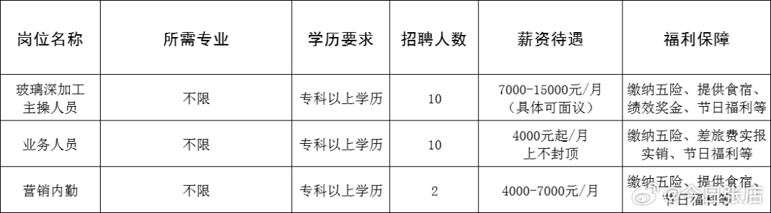 乐平在线最新职位招聘详解与观点论述
