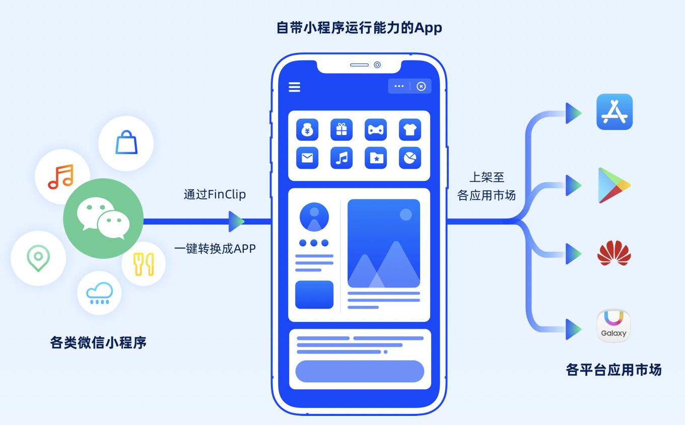 时代浪潮中的新星，最新应用小程序亮相