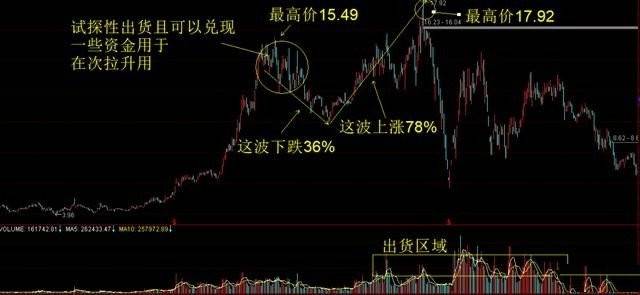 探索未知投资世界，虚拟股票软件的小巷隐秘宝藏之旅