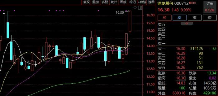 600025股票行情深度分析
