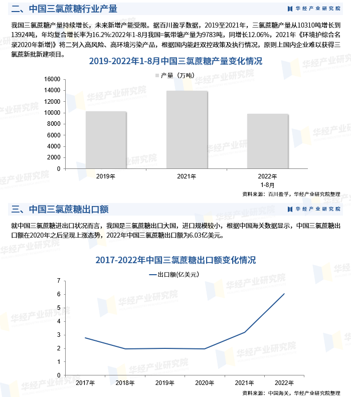 三氯蔗糖行情展望，市场趋势与前景分析