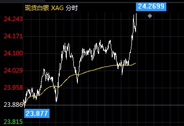 今日白银最新价格及市场走势分析与预测