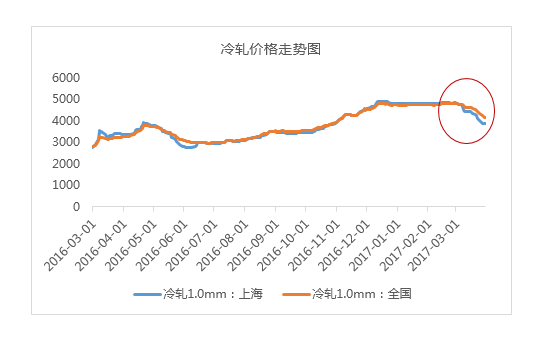 冷轧板行情深度解析，市场走势与观点剖析