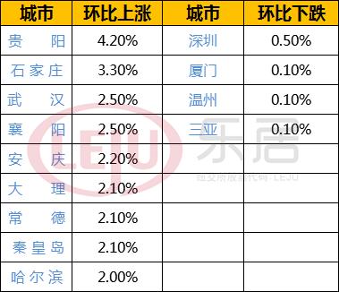最新房价数据发布，获取并分析房价数据的步骤指南