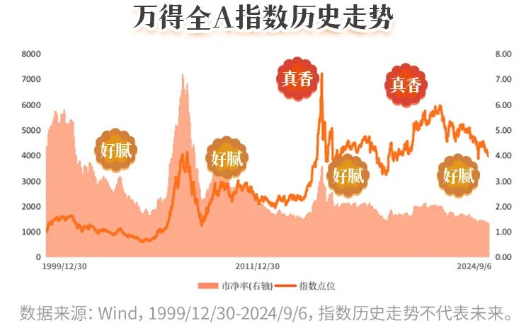 回顾与前瞻，A股历史行情深度解析