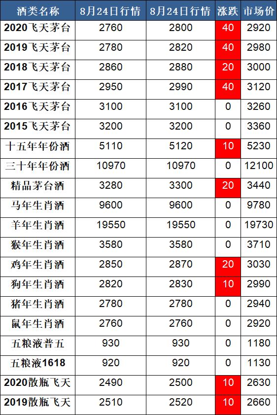 多维解读茅台近期价格波动与市场趋势分析