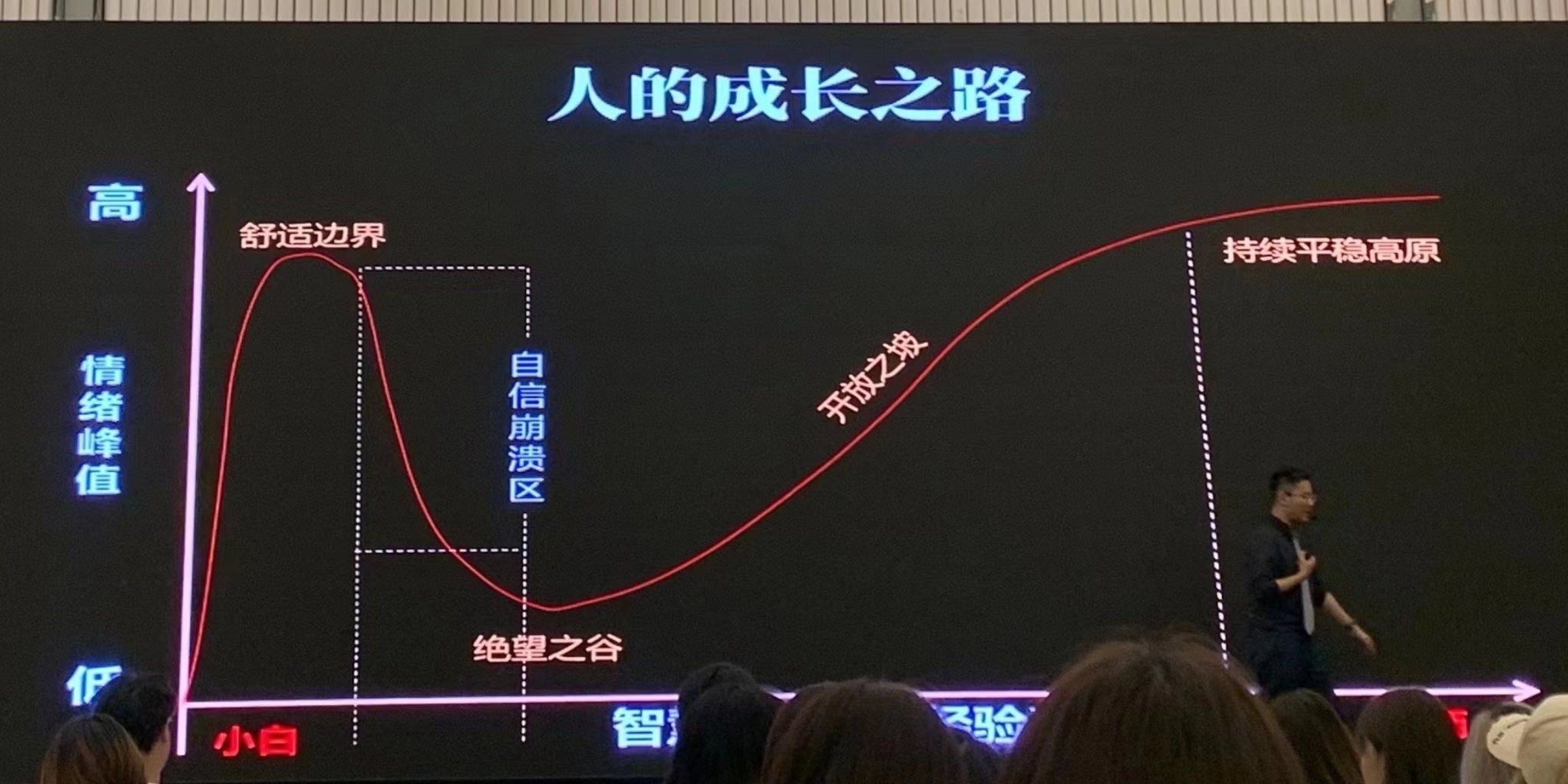 价格线，励志轨迹，通往自信与成就之路