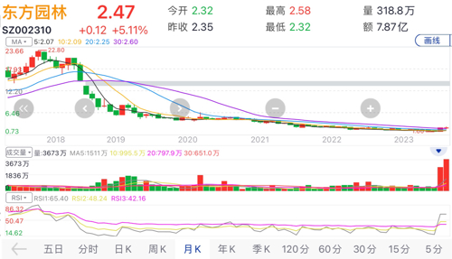 东方园林股票与科技重塑未来生态，科技引领生活新纪元