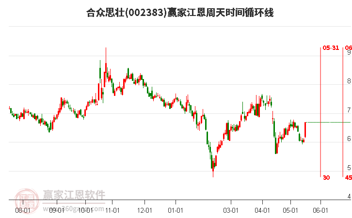 合众思壮股票与小巷特色小店的探秘故事