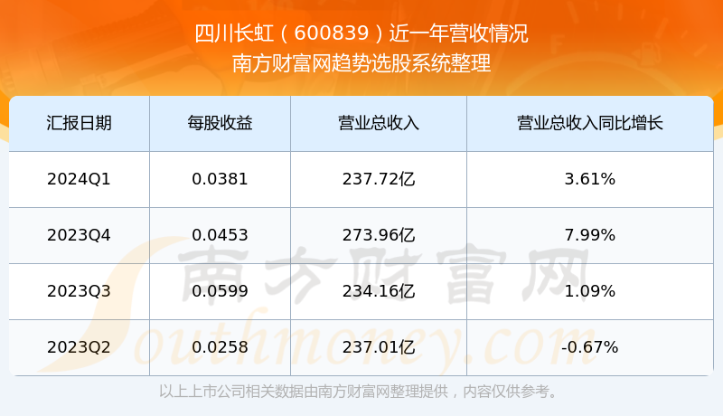 四川长虹股票最新消息揭秘，巷弄深处的惊喜宝藏股