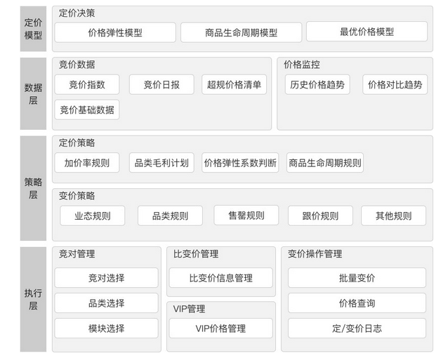 价格模型制作步骤指南详解