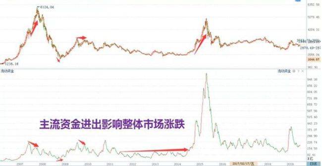 股票的解析，市场热度与投资决策之道