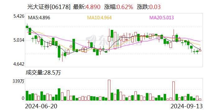 光大股票行情，时代印记与市场的跳动之声