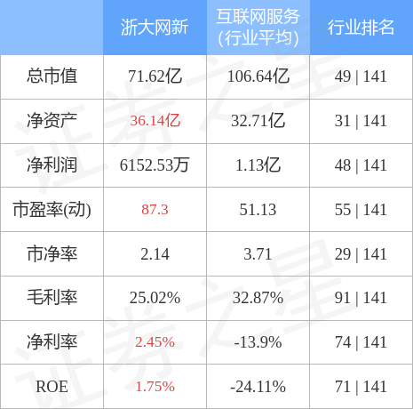 浙大网新股票，学习、变革与自信成就股市之路