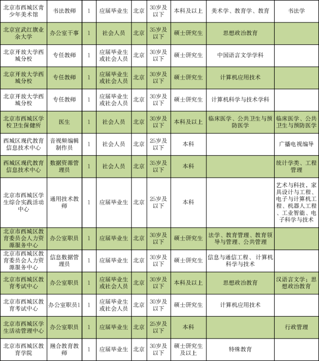 江门高新区最新职位招聘及求职步骤指南