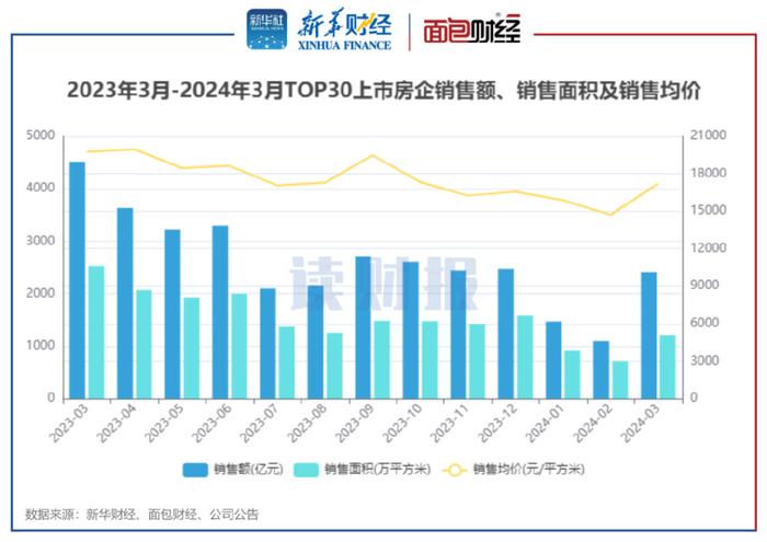 中国上市房地产企业的现状与未来发展趋势