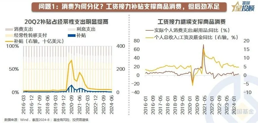 美国消费价格行情最新动态
