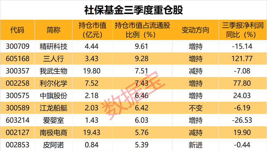 最新社保动态与科技创新品，重塑生活体验！