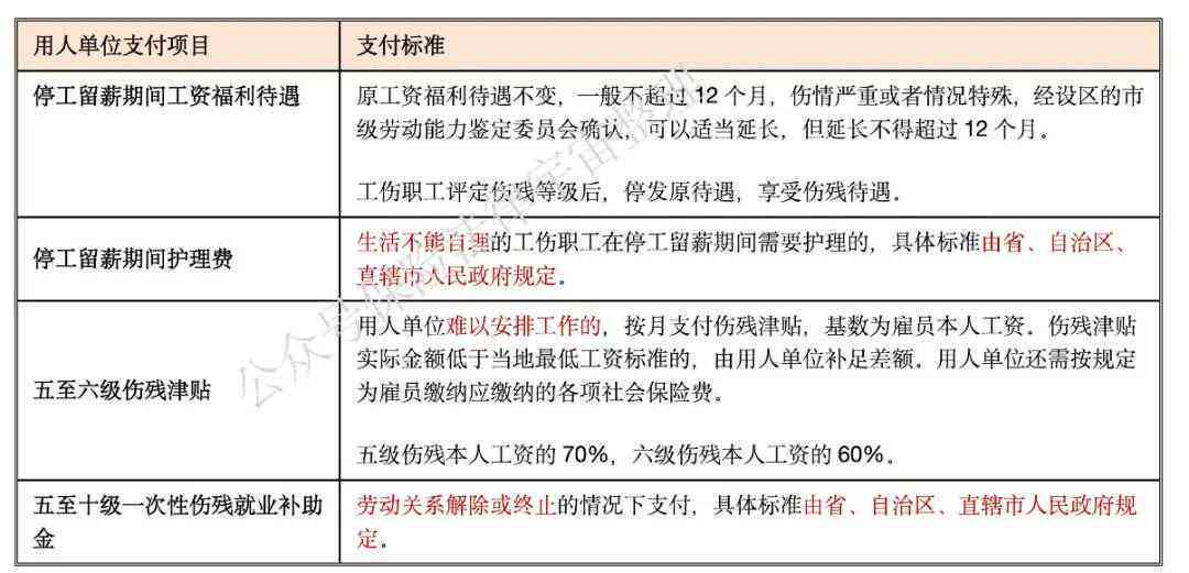 最新工伤鉴定标准，时代的进步与劳动者权益保障同步提升