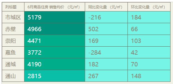 咸宁最新房价走势及分析，市场趋势深度解读