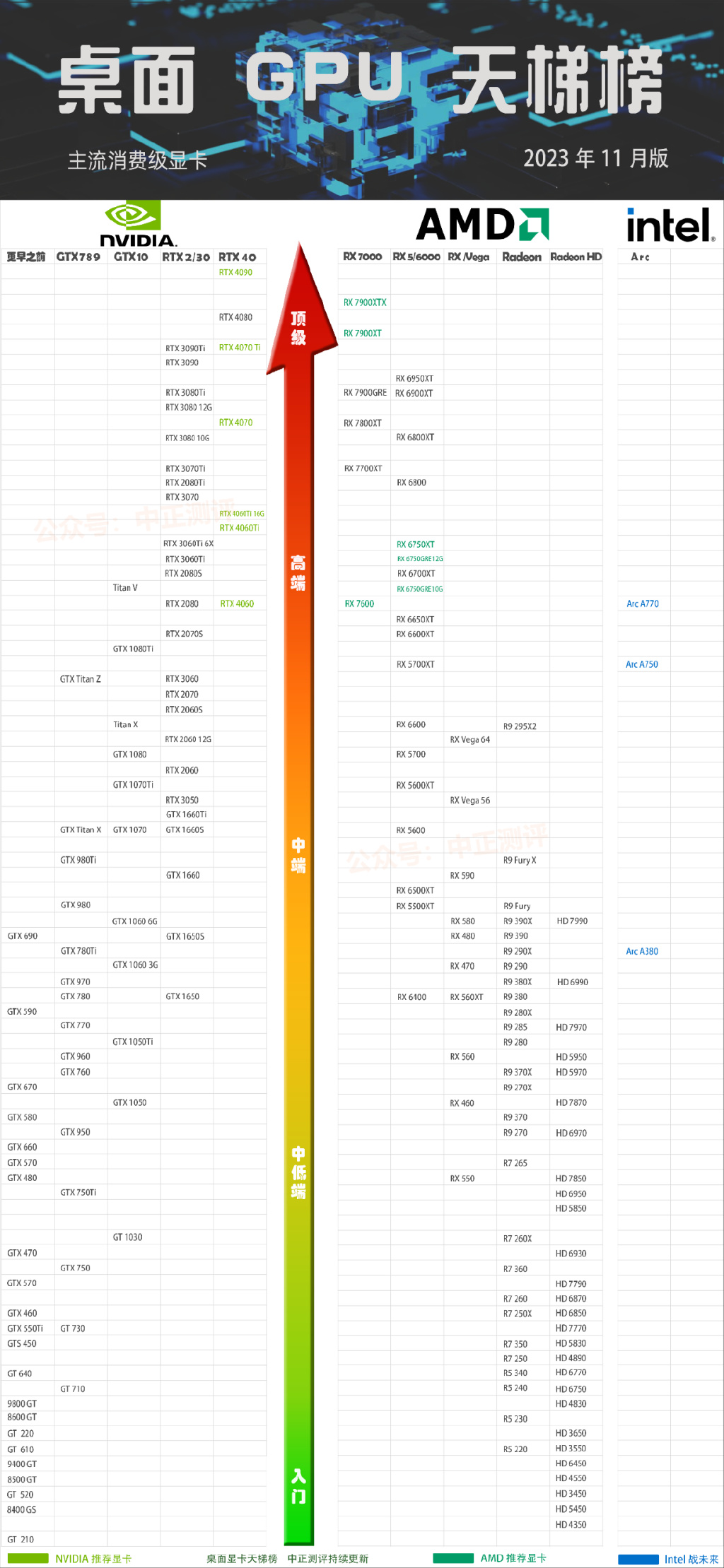 最新天梯，游戏排名的全面解读与深度剖析