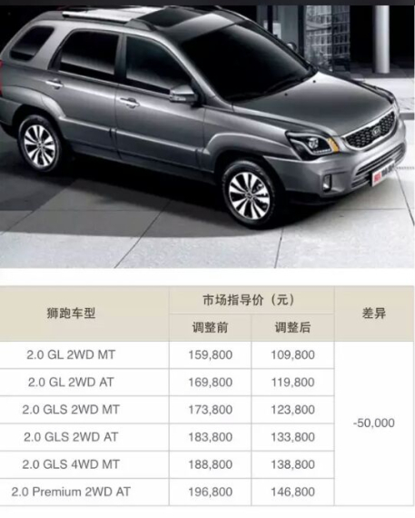 狮跑最新报价揭秘，小巷深处的惊喜发现